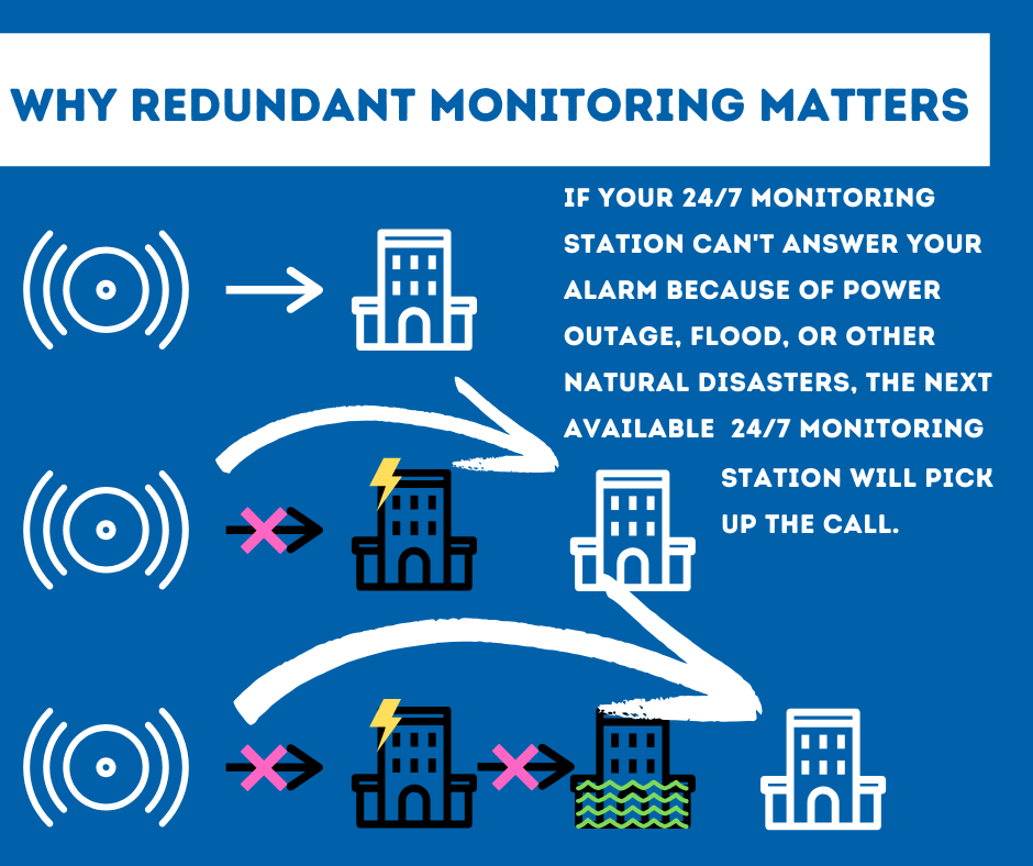 Security System Monitoring McAllen